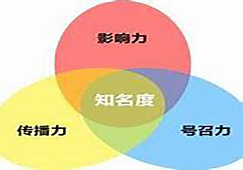 知名度对润滑油加盟的重要性 知名度对润滑油加盟的重要性
