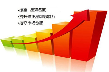 润滑油品牌 润滑油代理