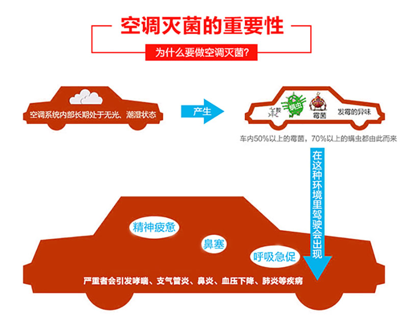 春季细菌滋生,如何让空调吹出健康风? 春季细菌滋生,如何让空调吹出健康风?